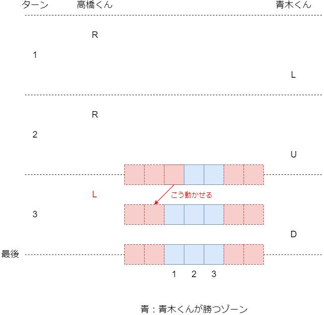 f:id:betrue12:20190514221428p:plain f:id:betrue12:20190514221428p:plain