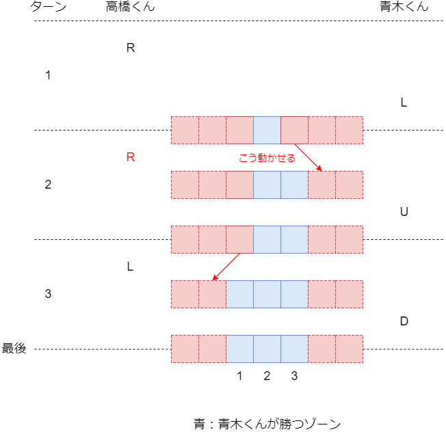f:id:betrue12:20190514221502p:plain f:id:betrue12:20190514221502p:plain