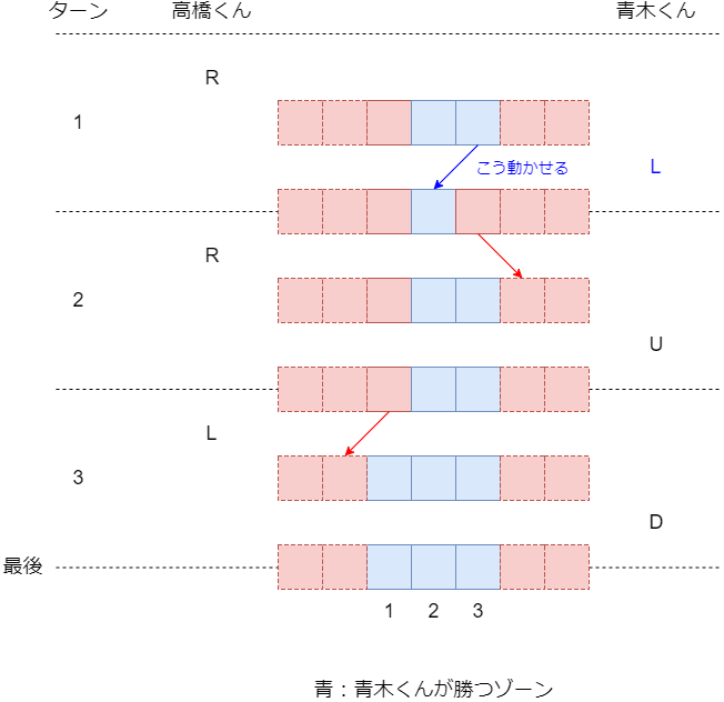 f:id:betrue12:20190514221515p:plain f:id:betrue12:20190514221515p:plain
