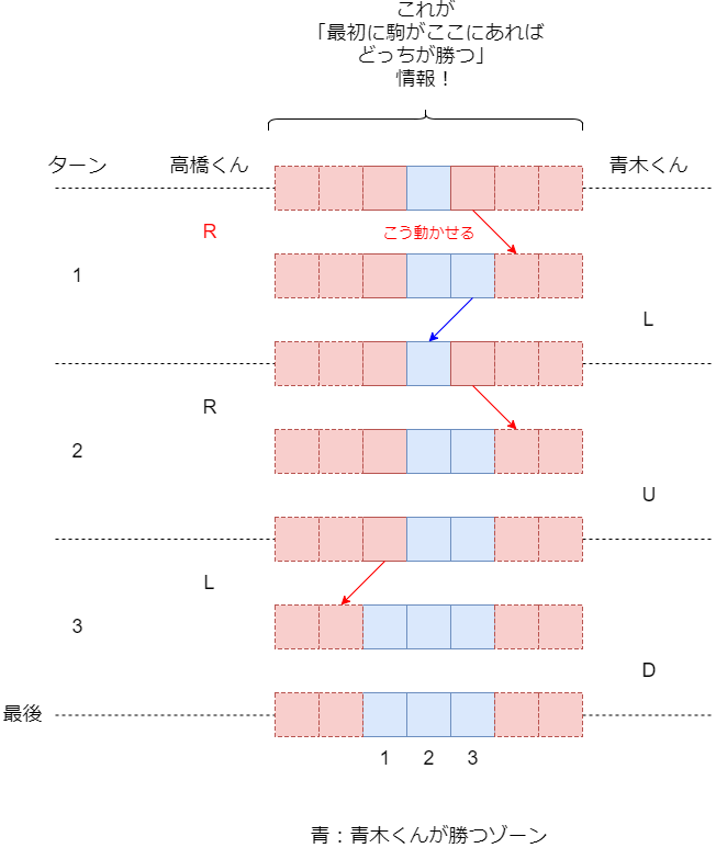 f:id:betrue12:20190514221527p:plain f:id:betrue12:20190514221527p:plain