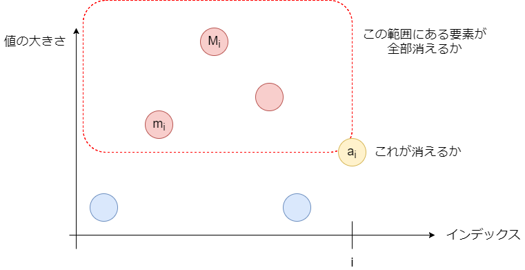 f:id:betrue12:20190516222708p:plain f:id:betrue12:20190516222708p:plain