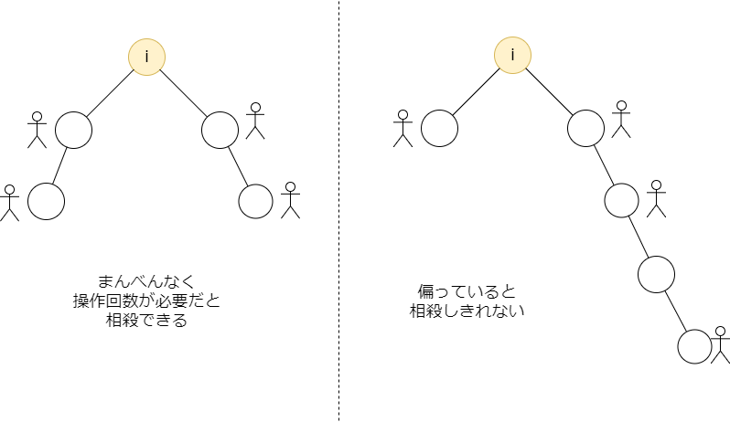 f:id:betrue12:20190605020233p:plain f:id:betrue12:20190605020233p:plain