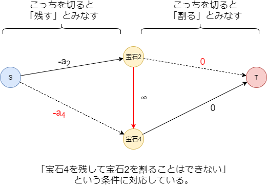 f:id:betrue12:20190705013402p:plain f:id:betrue12:20190705013402p:plain