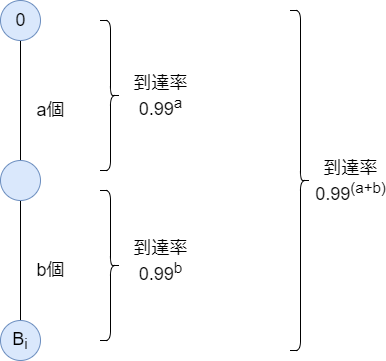 f:id:betrue12:20190713162811p:plain