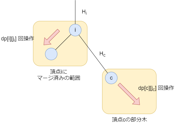f:id:betrue12:20190719021136p:plain