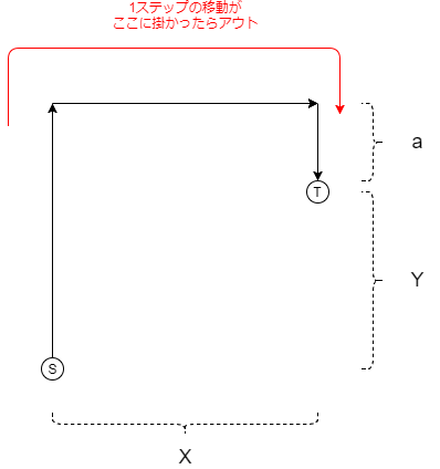 AtCoder Beginner Contest 135 E - Golf - ARMERIA