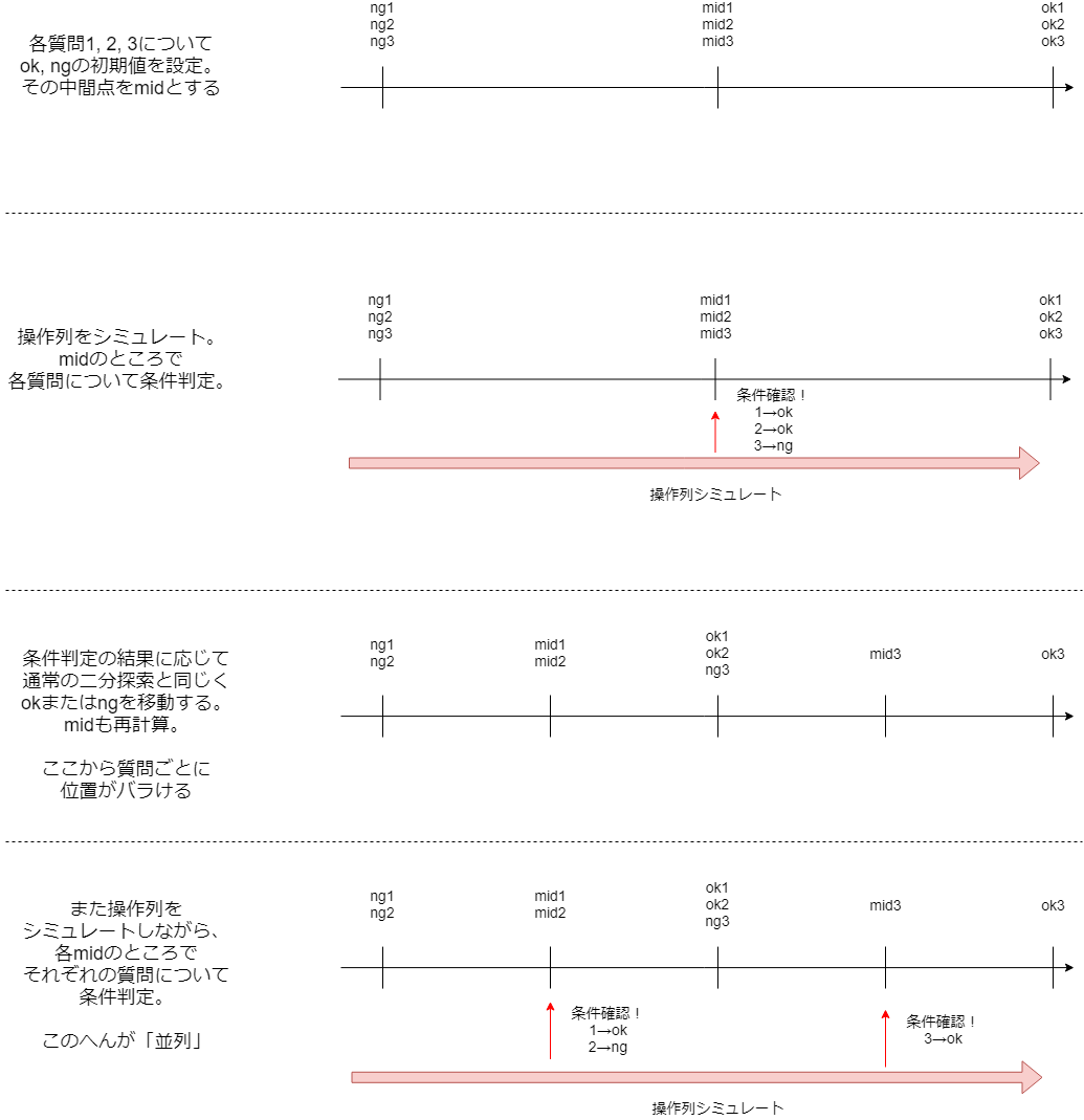 f:id:betrue12:20190814144249p:plain