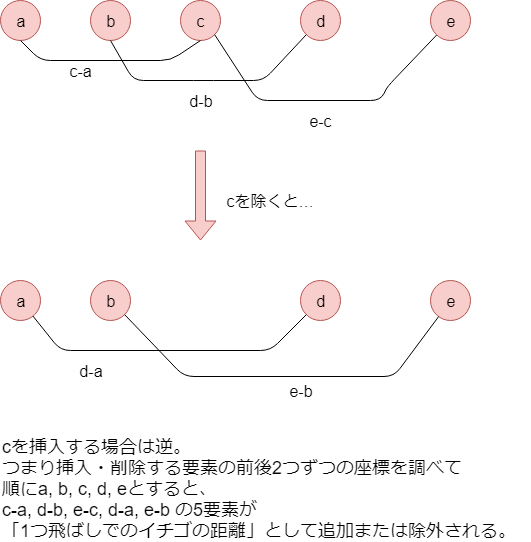 f:id:betrue12:20191009232547p:plain