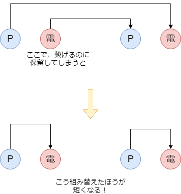 f:id:betrue12:20191211235733p:plain