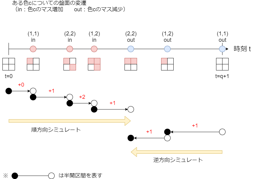 f:id:betrue12:20200213222741p:plain