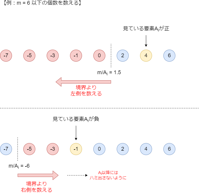 f:id:betrue12:20200216234625p:plain f:id:betrue12:20200216234625p:plain