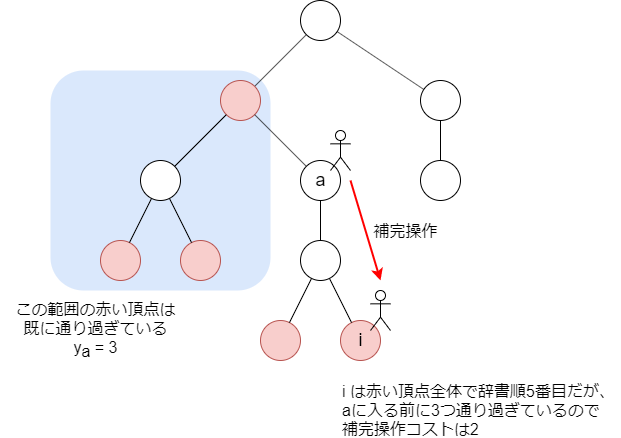 f:id:betrue12:20200310192647p:plain f:id:betrue12:20200310192647p:plain