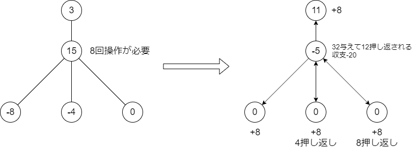 f:id:betrue12:20200328131038p:plain f:id:betrue12:20200328131038p:plain