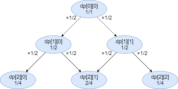 f:id:betrue12:20200529074208p:plain