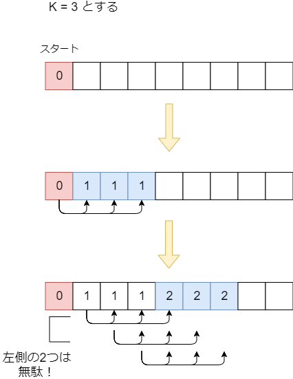 f:id:betrue12:20200614225600p:plain f:id:betrue12:20200614225600p:plain