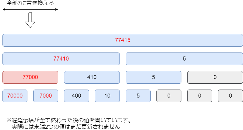 f:id:betrue12:20200927014224p:plain