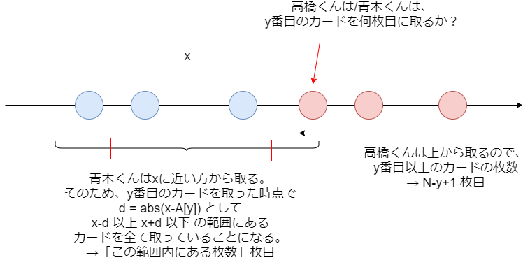 f:id:betrue12:20210118032906p:plain