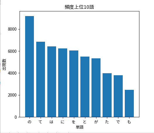 f:id:beyonce_t:20191021220542j:plain f:id:beyonce_t:20191021220542j:plain