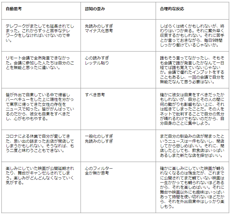 f:id:beyonddescription:20200504183539p:plain f:id:beyonddescription:20200504183539p:plain