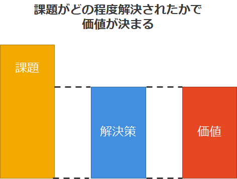 f:id:bfore:20201126084303p:plain