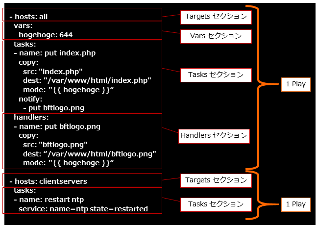 f:id:bftnagoya:20210202124200p:plain