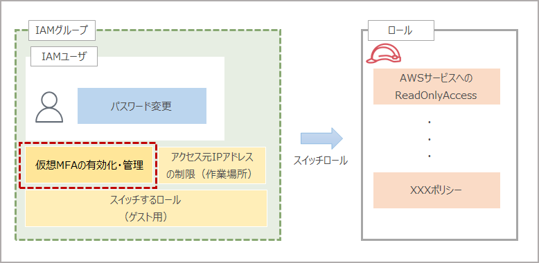 さかい様 確認専用ページです。 ご契約者さま専用ページについてのお問合わせ