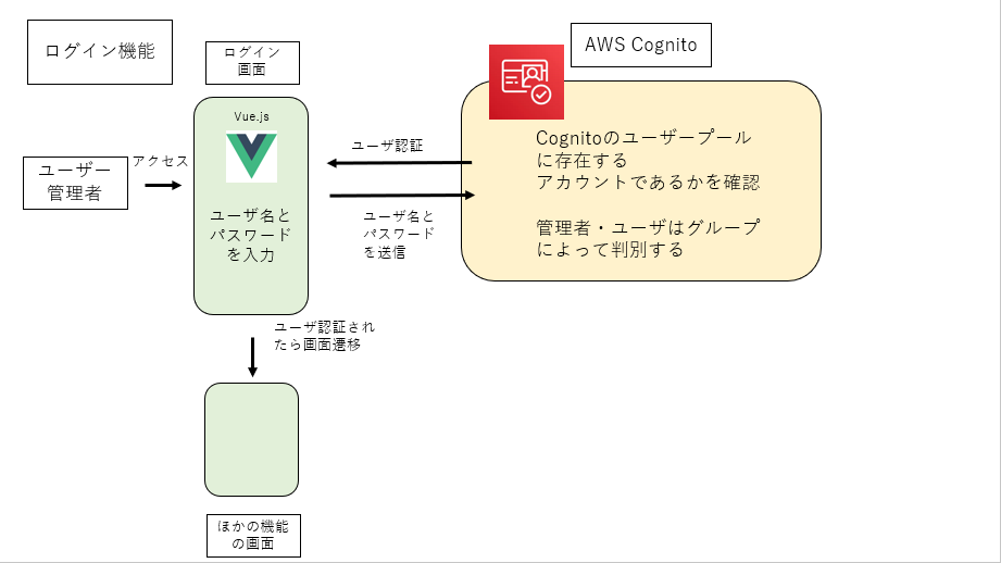 f:id:bftnagoya:20210929145625p:plain