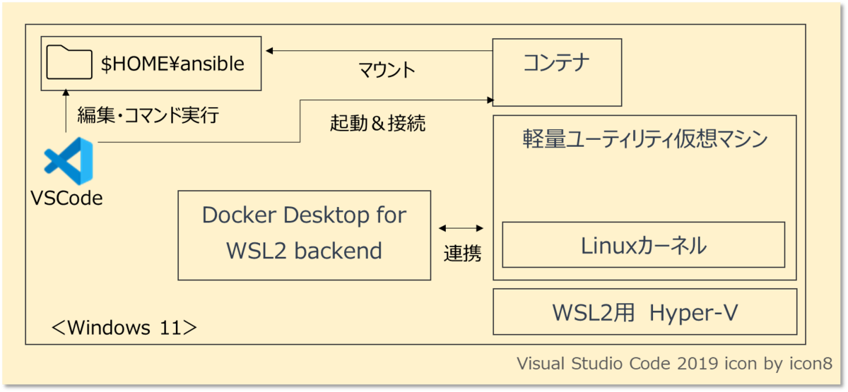 VSCode・docker】「docker endpoint for Vscode・Docker】「Docker Endpoint For