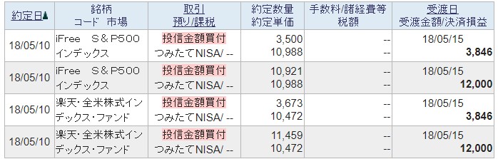 f:id:bfx62324:20180520101647j:plain f:id:bfx62324:20180520101647j:plain