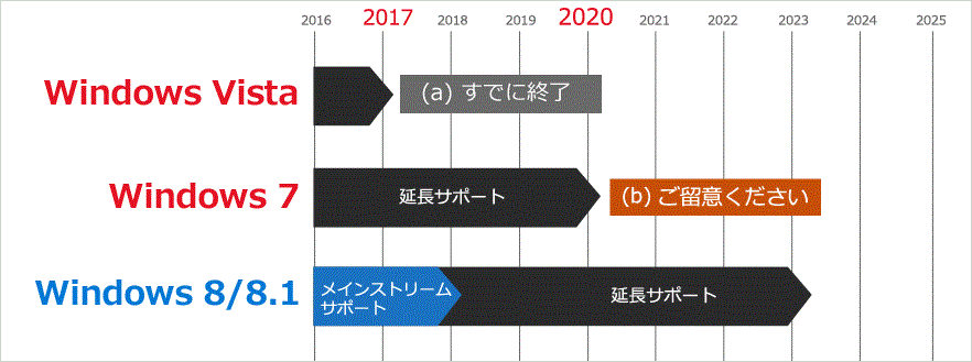 f:id:bfx62324:20180527132534g:plain