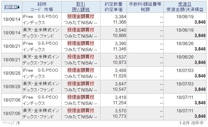 f:id:bfx62324:20180709190751j:plain f:id:bfx62324:20180709190751j:plain