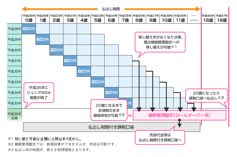 f:id:bfx62324:20180819100621p:plain