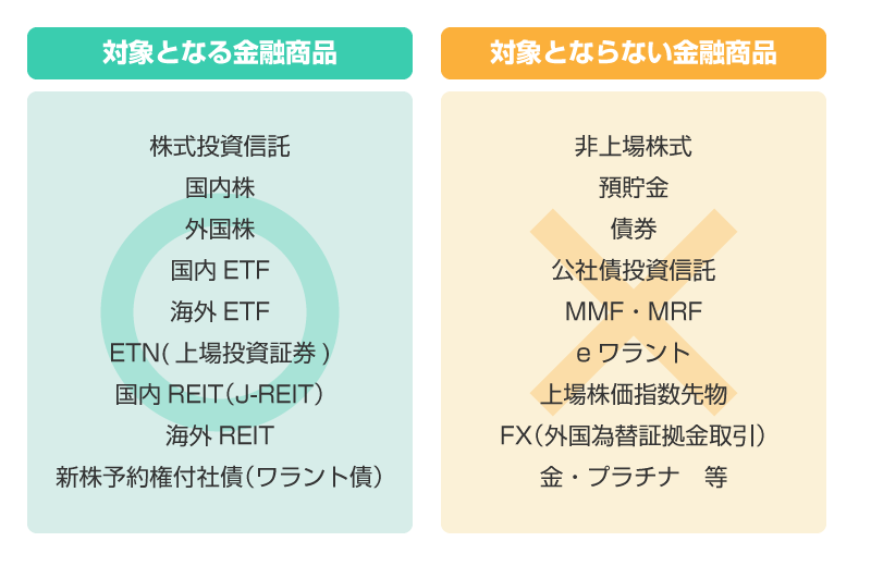 f:id:bfx62324:20180819100626p:plain