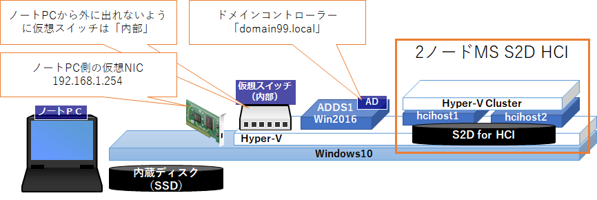f:id:bfx62324:20180825153107p:plain f:id:bfx62324:20180825153107p:plain