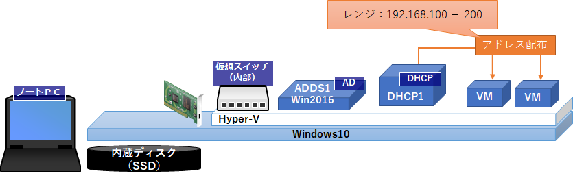 f:id:bfx62324:20190330095641p:plain