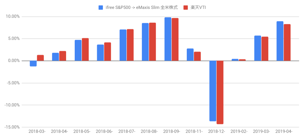 f:id:bfx62324:20190505101457p:plain f:id:bfx62324:20190505101457p:plain