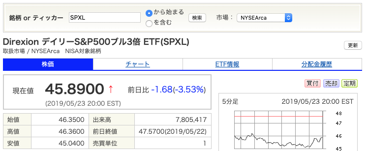 f:id:bfx62324:20190524142945p:plain