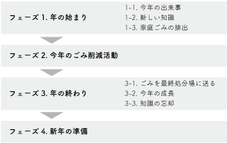f:id:bg_tanagokoro:20190309152412p:plain f:id:bg_tanagokoro:20190309152412p:plain
