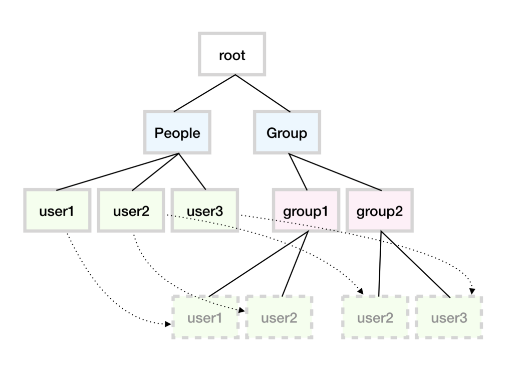 f:id:bgpat:20171221164009p:plain