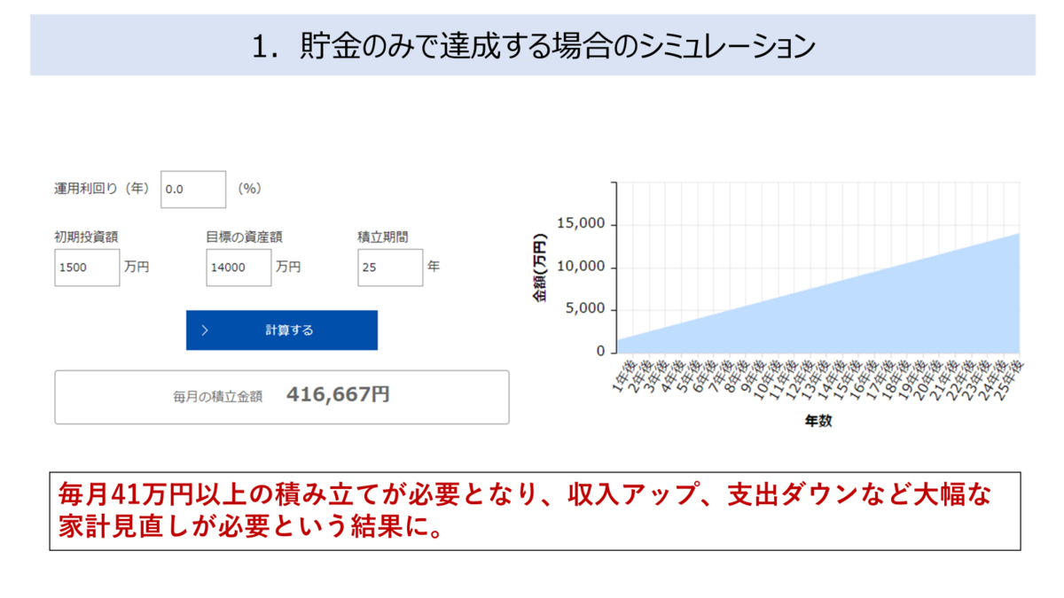 貯金のみで達成する場合のシミュレーション