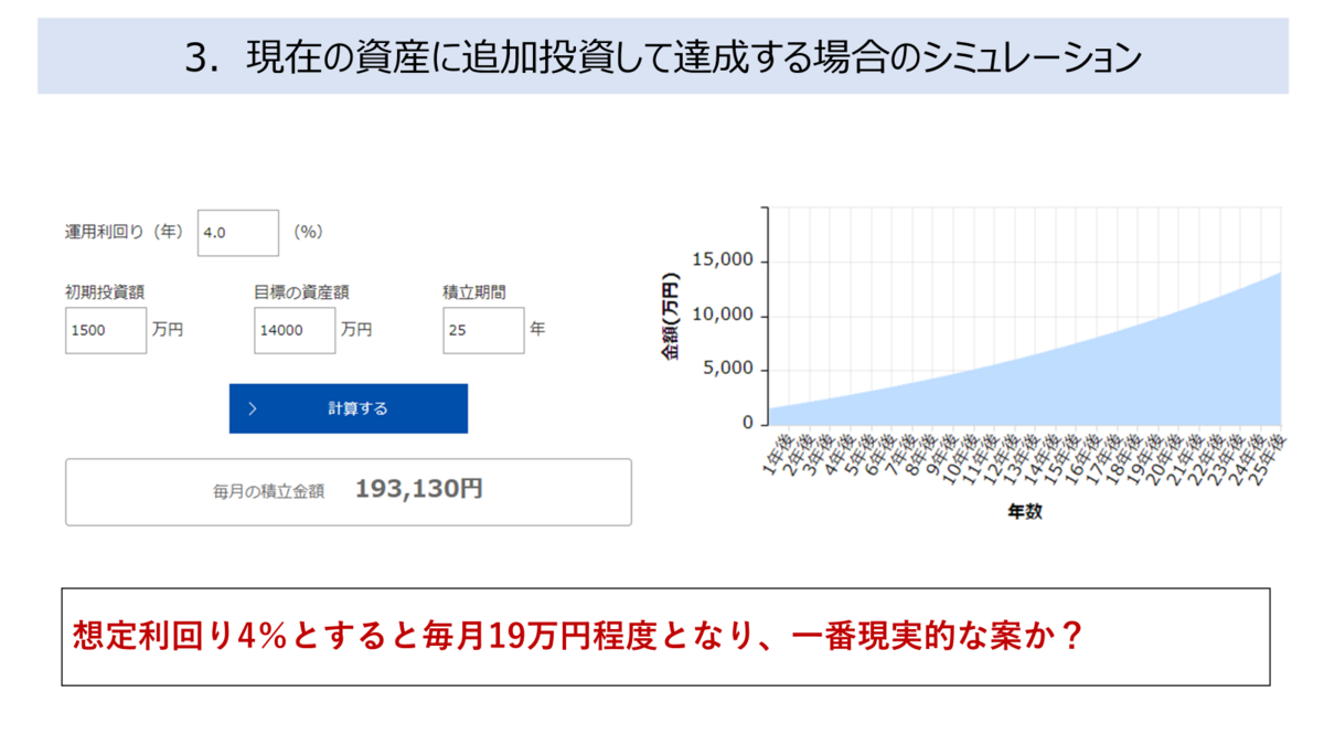 現在の資産に追加投資して達成する場合のシミュレーション