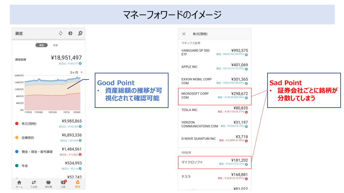 マネーフォワードでの資産確認