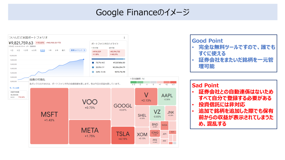 Google Financeでの運用資産確認