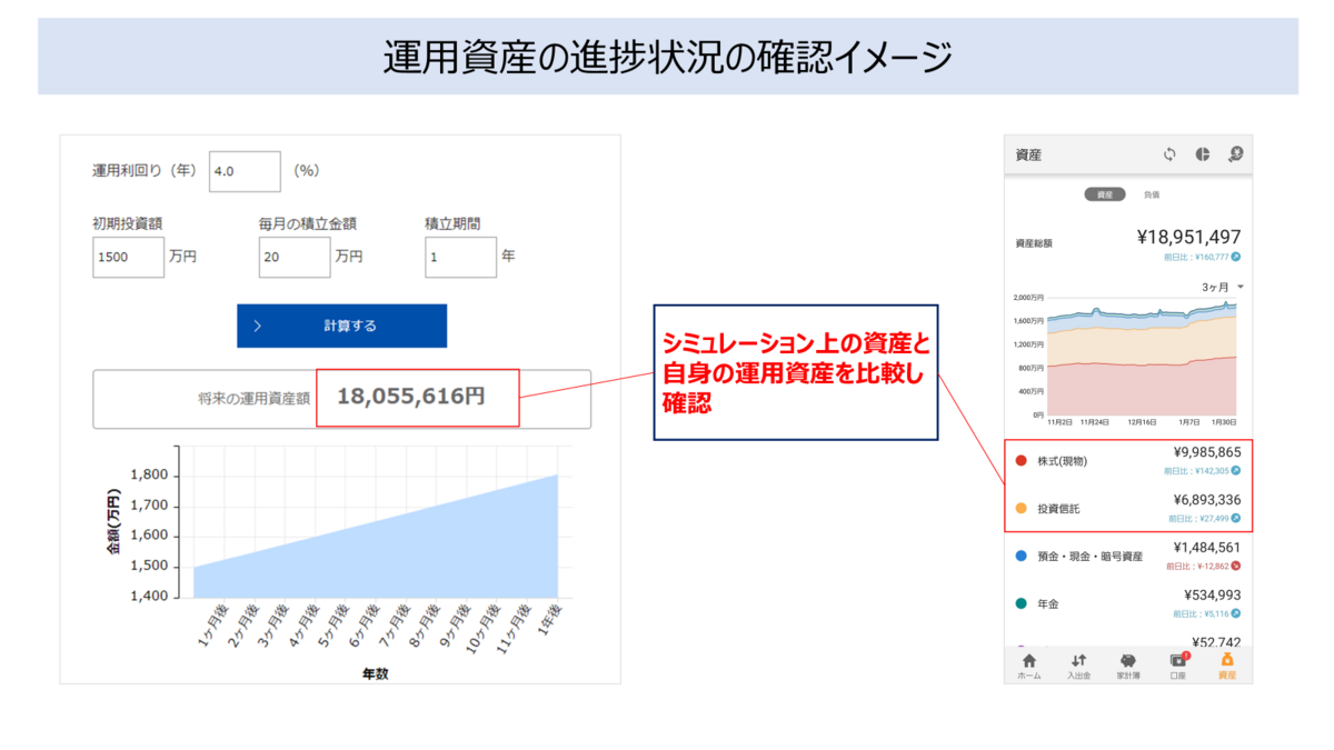 運用資産の進捗確認