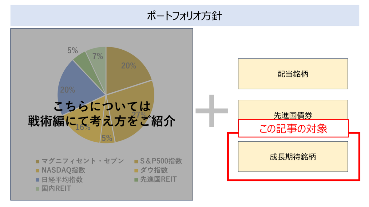 目指せ100バガー！量子コンピュータ銘柄への投資 - Twin Dad | 双子パパの資産形成・運用記