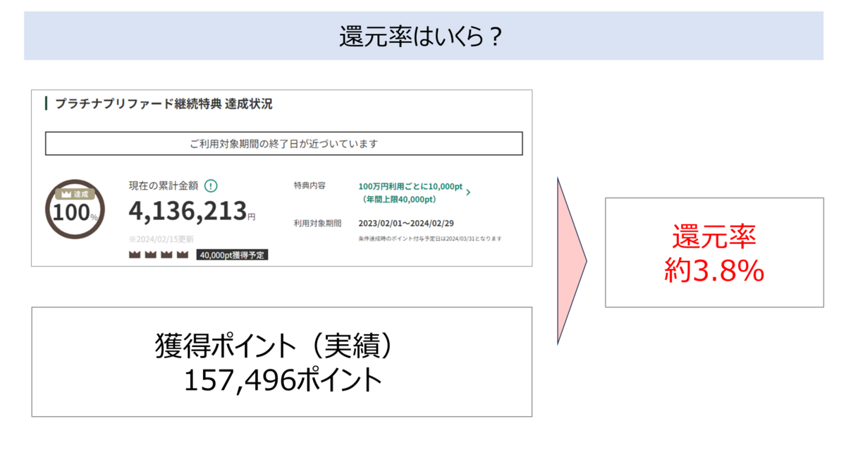 ポイント還元率