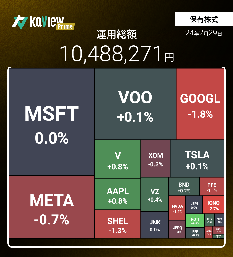 米国株投資状況