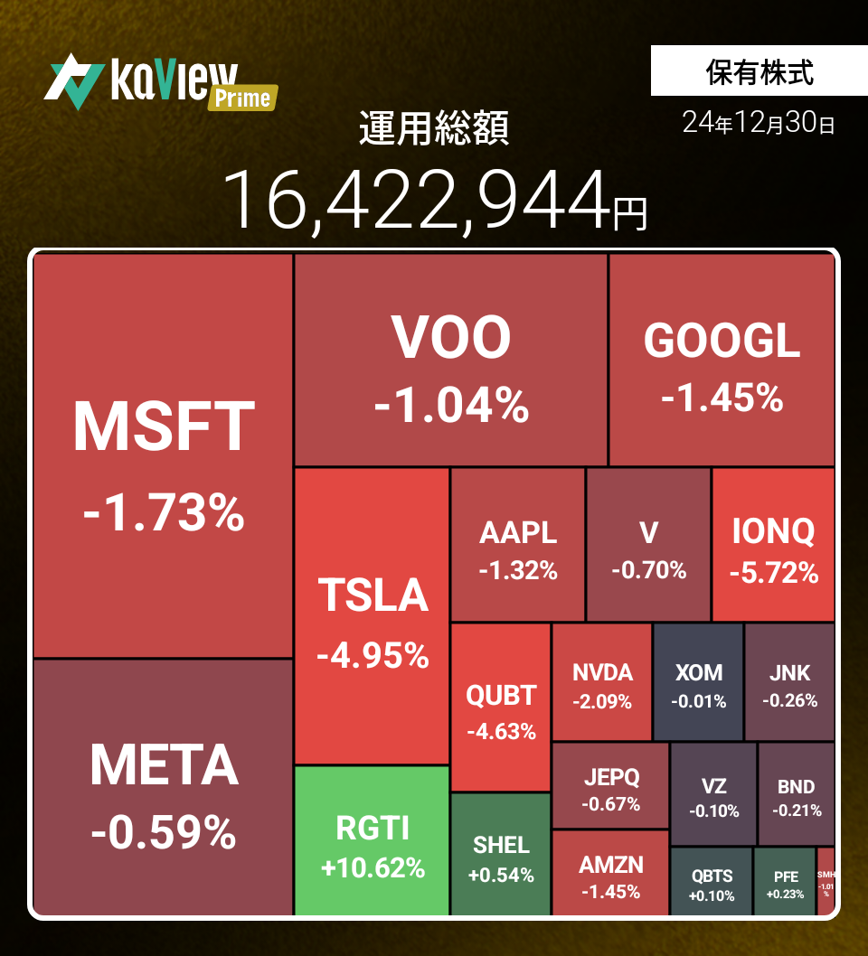 米国株保有銘柄比率