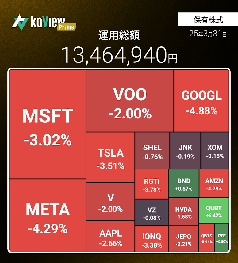 米国株保有銘柄比率