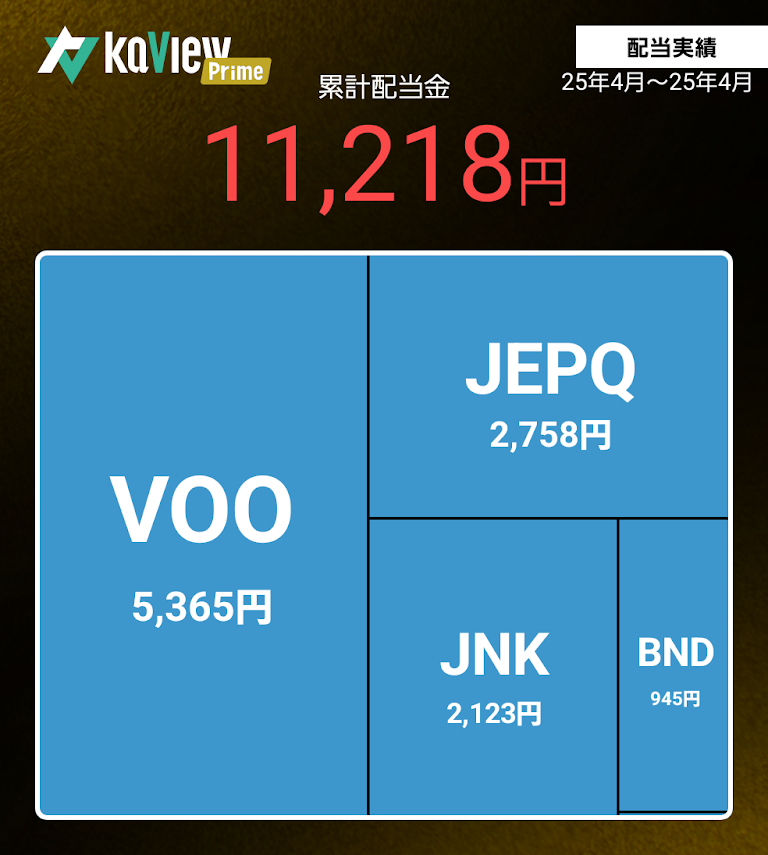 配当内訳